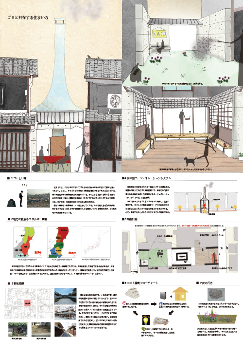 ゴミと共存する住まい方