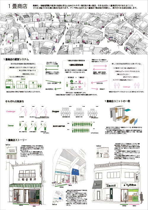 １畳商店