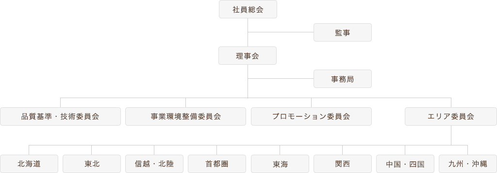 組織図