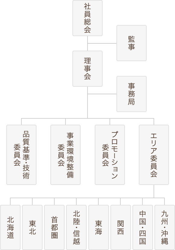 組織図