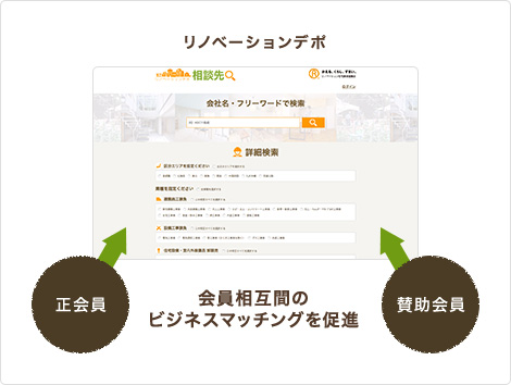 リノベーションデポ 会員相互間の ビジネスマッチングを促進