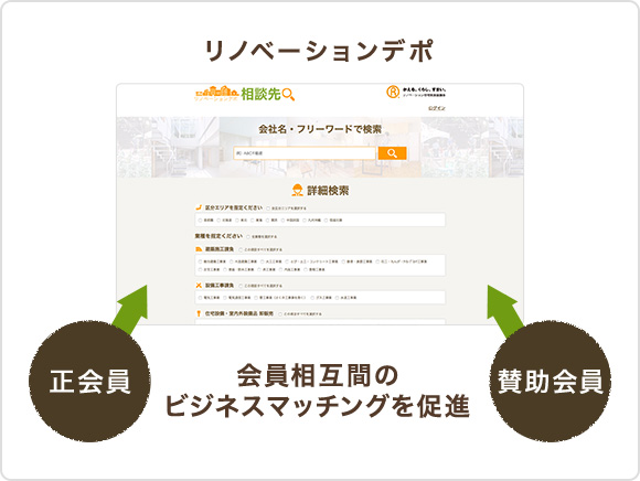 リノベーションデポ 会員相互間の ビジネスマッチングを促進