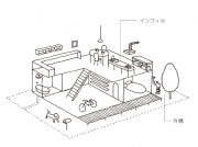 新しいリノベ向き戸建ての買い方 　「HOWS Renovation Base」